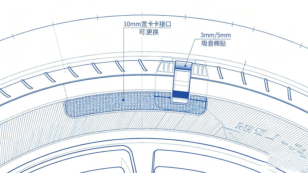 新能源汽车轮胎部设计方案：破解静音/续航/抓地痛点（图ZMzk3MDM3NzY0） - 其他工业/产品 - 站酷设计师yellowcq原创素材 - 站酷ZCOOL