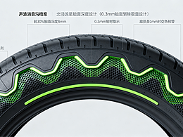 新能源汽车轮胎部设计方案：破解静音/续航/抓地痛点