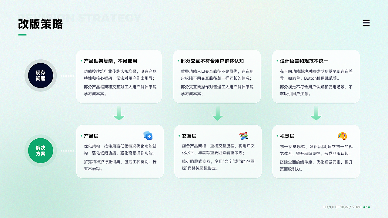APP-安心筑项目