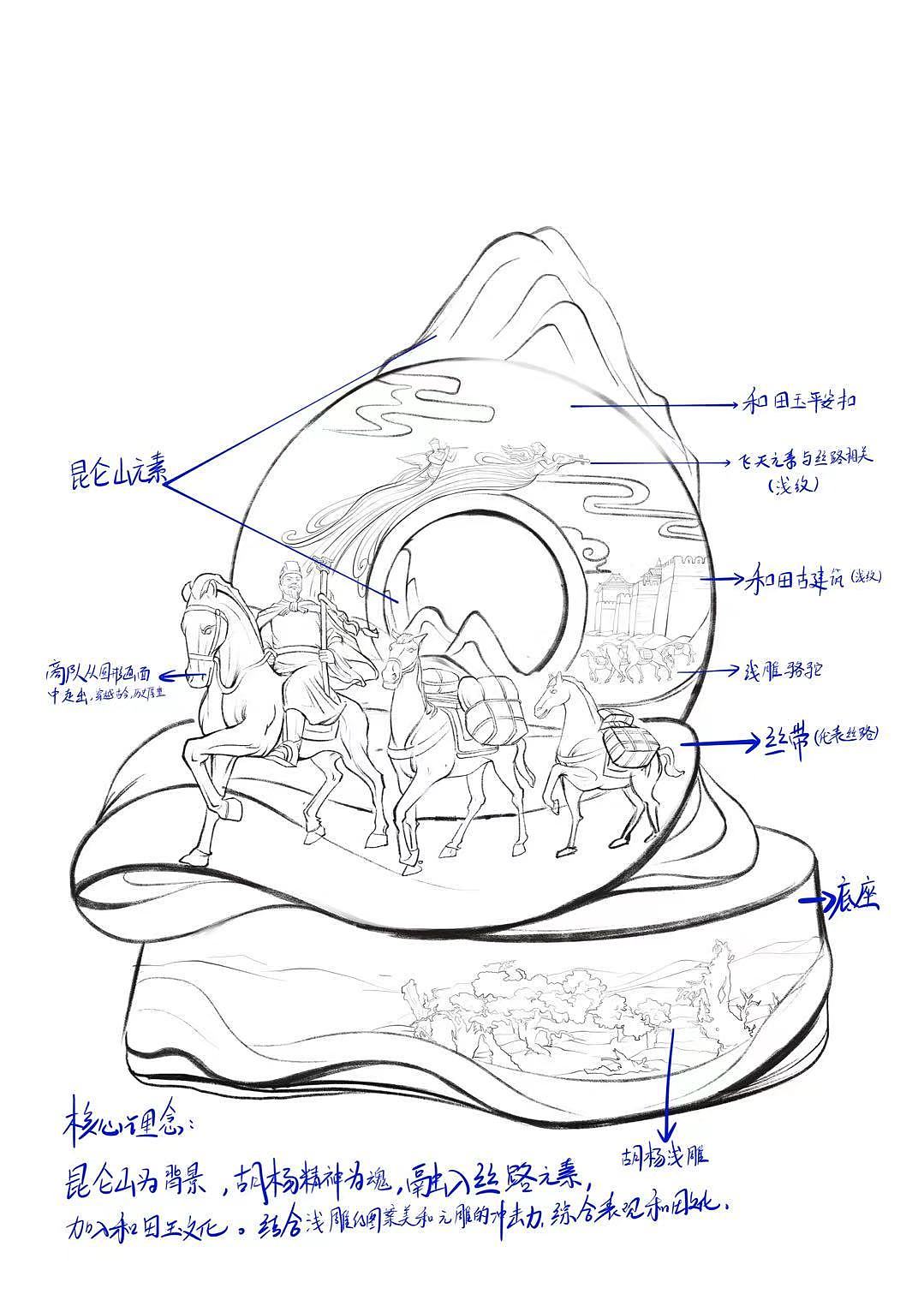 标注式设计说明