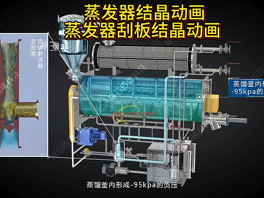 企业生产效率翻番！蒸发结晶动画让客户看透工艺