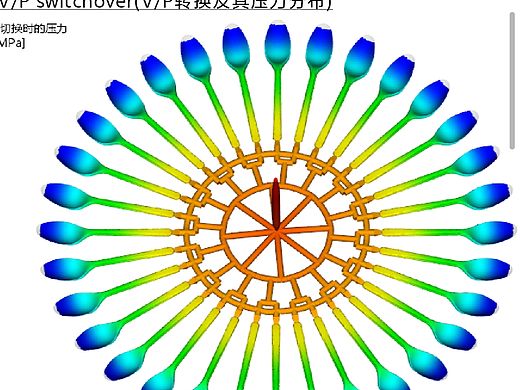 模流分析