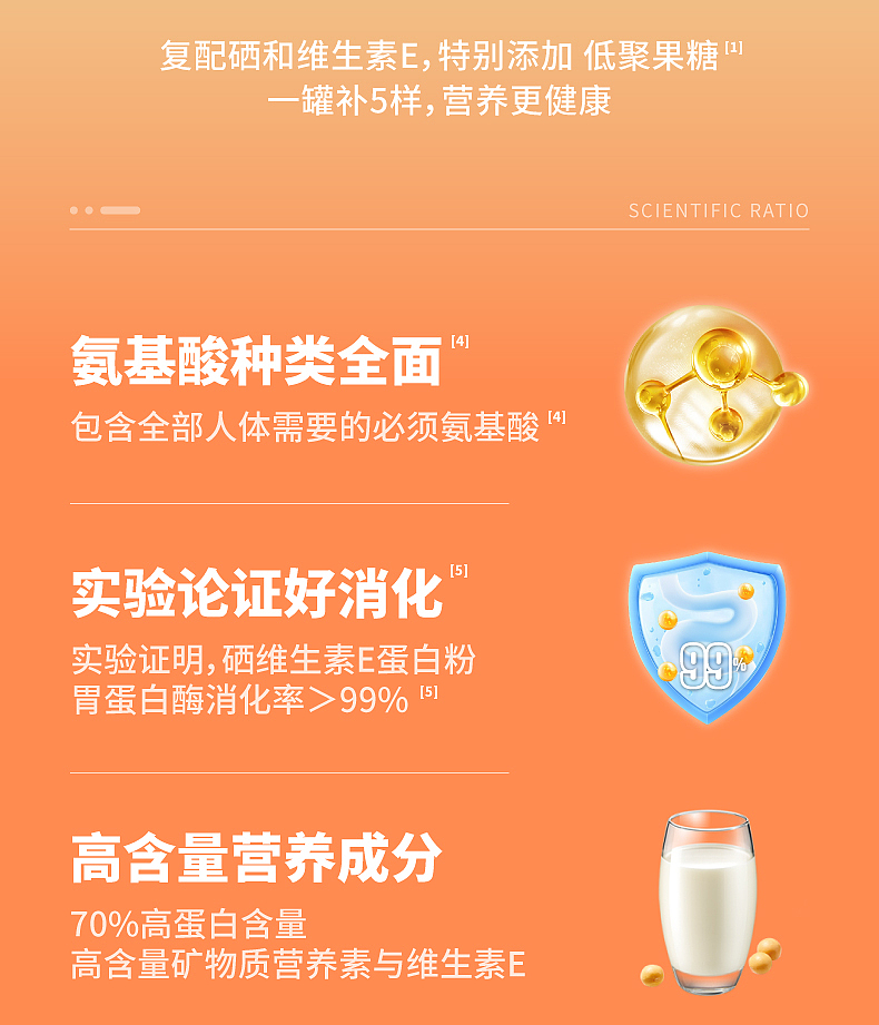 视觉｜三九®益普利生®硒维生素E蛋白粉详情（图ZMzk3MDY1MDU2） - 电商 - 站酷设计师虫二设计视务所原创素材 - 站酷ZCOOL