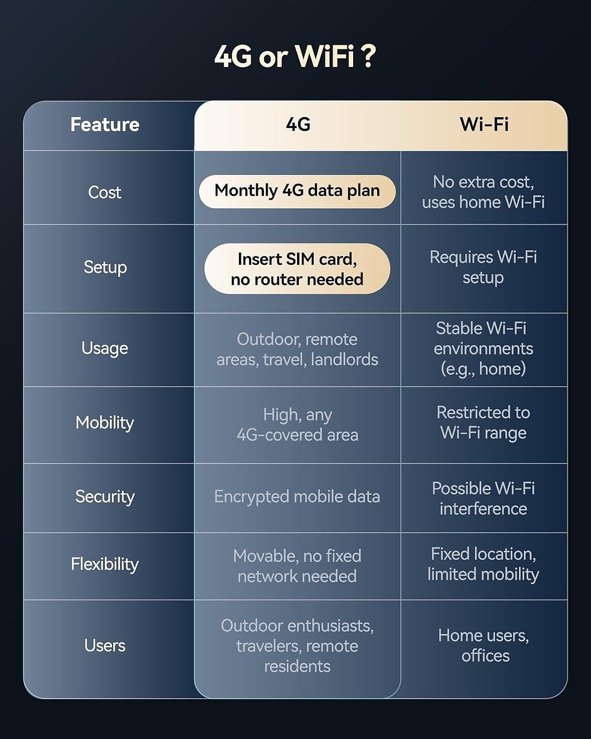 使用视觉冲击吸引老外目光｜亚马逊设计
