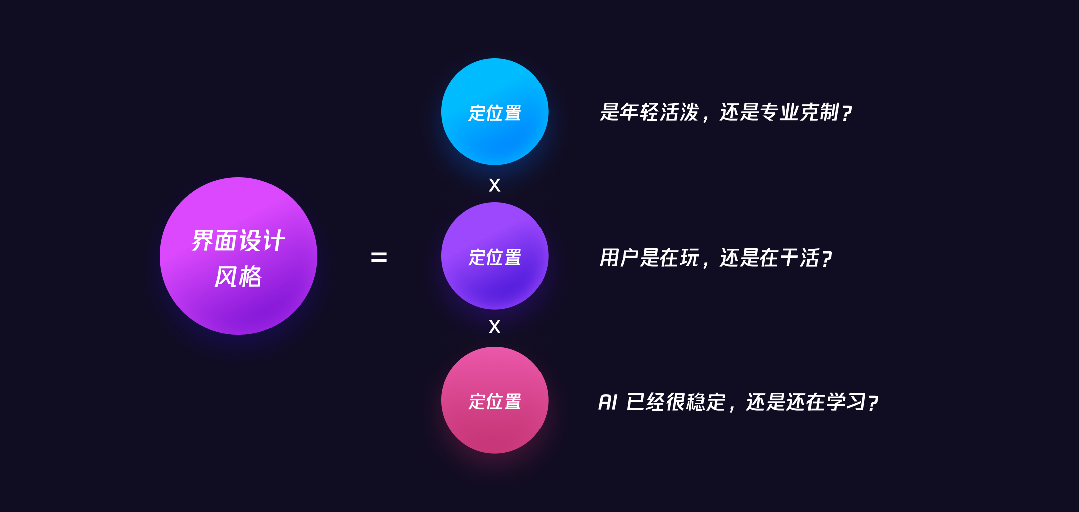 手把手教你5步搞定AI界面风格落地！（图ZMTUyMzUwNDA=） - 观点 - 站酷设计师风筝KK原创素材 - 站酷ZCOOL
