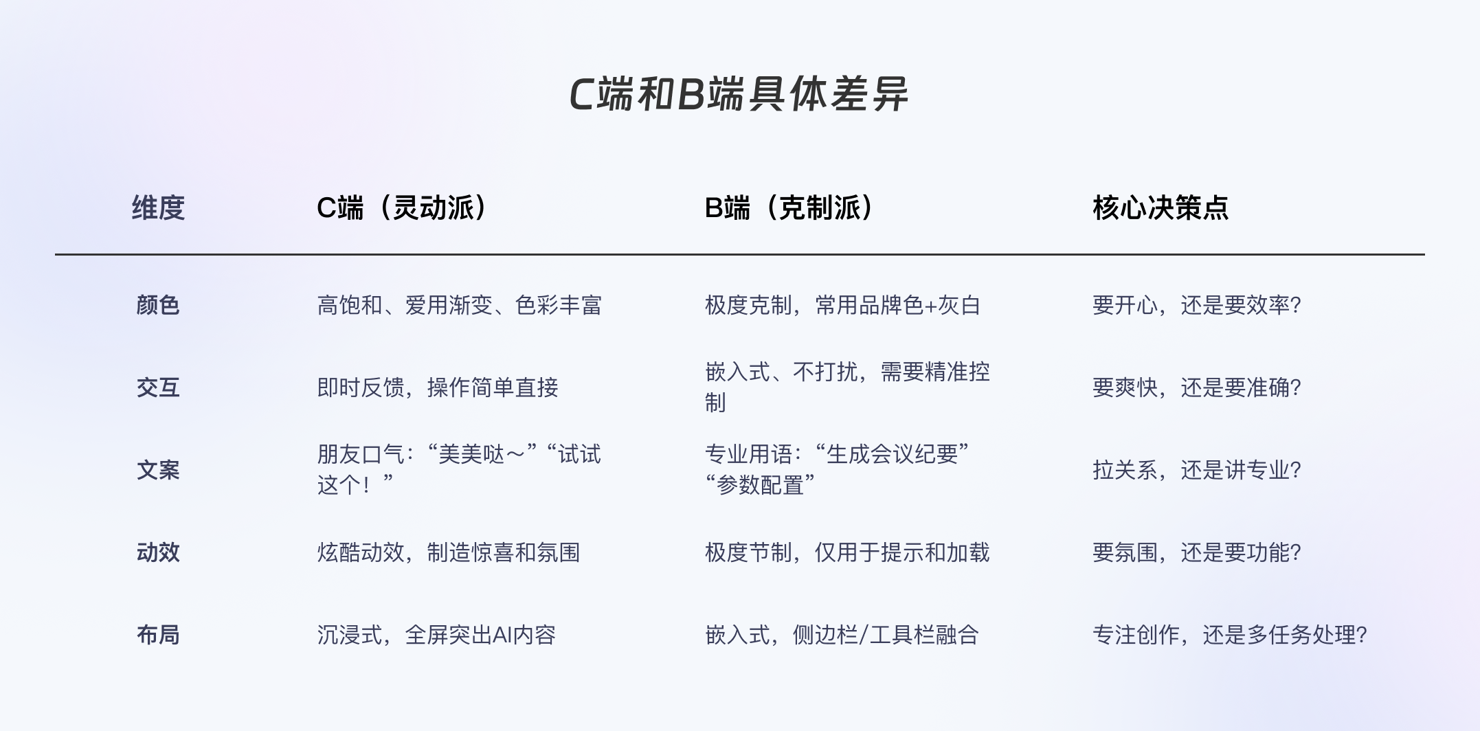 手把手教你5步搞定AI界面风格落地！（图ZMTUyMzUwMDA=） - 观点 - 站酷设计师风筝KK原创素材 - 站酷ZCOOL