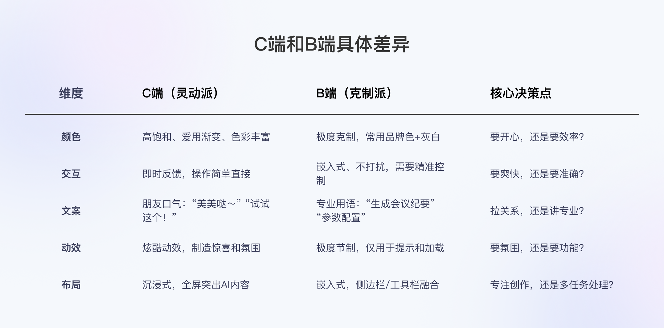 手把手教你5步搞定AI界面风格落地！（图ZMTUyMzUwNjQ=） - 观点 - 站酷设计师风筝KK原创素材 - 站酷ZCOOL