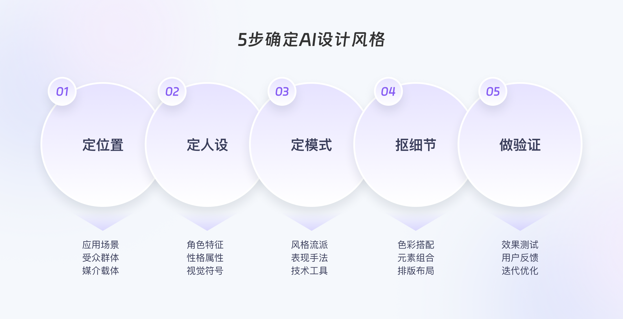 手把手教你5步搞定AI界面风格落地！（图ZMTUyMzUwNjg=） - 观点 - 站酷设计师风筝KK原创素材 - 站酷ZCOOL