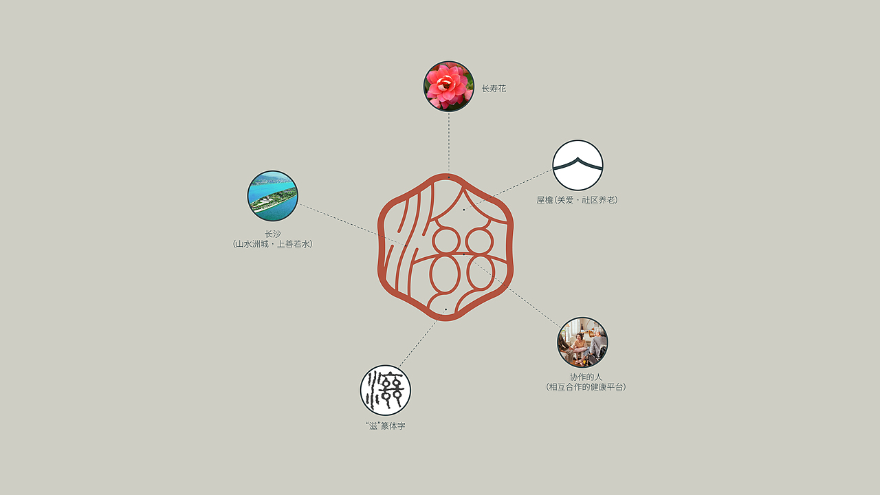 韵滋善logo设计提案（图ZMzk3MTAxMTQ0） - 品牌 - 站酷设计师珵美设计原创素材 - 站酷ZCOOL