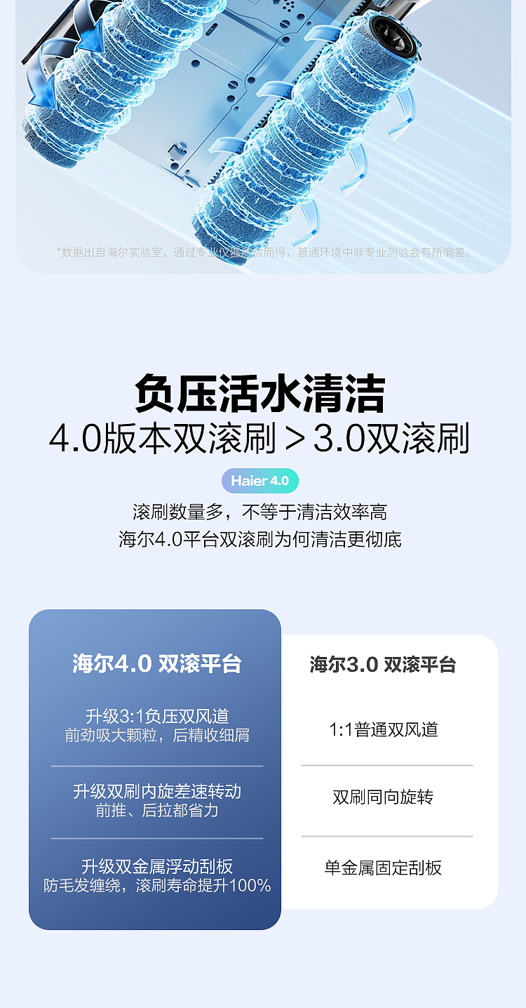 海尔洗地机【Z1500】(2022)