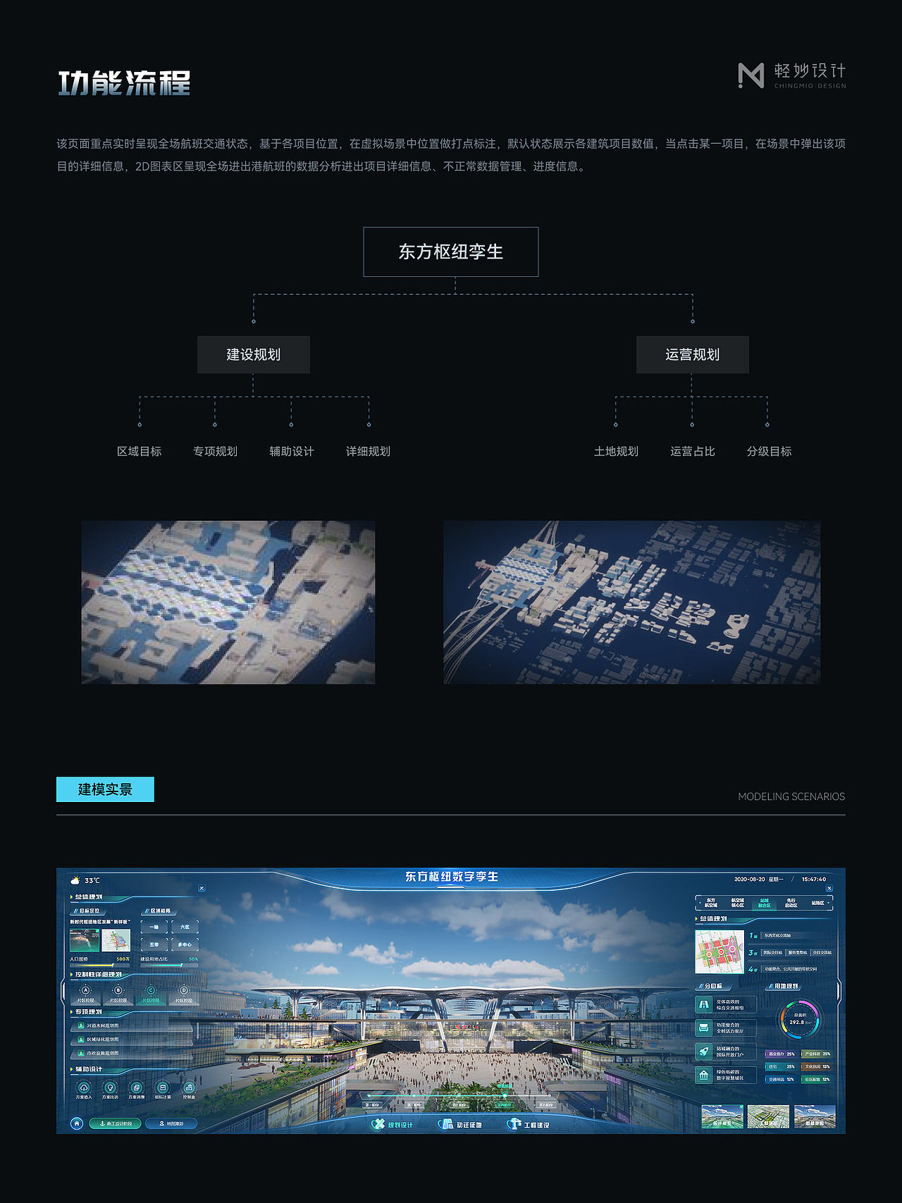 🌏 东方枢纽孪生大屏 | 数据可视化