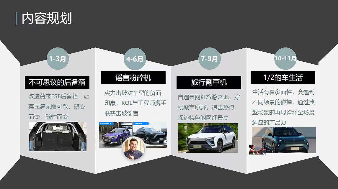 2024蔚来汽车全平台KOL新媒体运营方案-38P