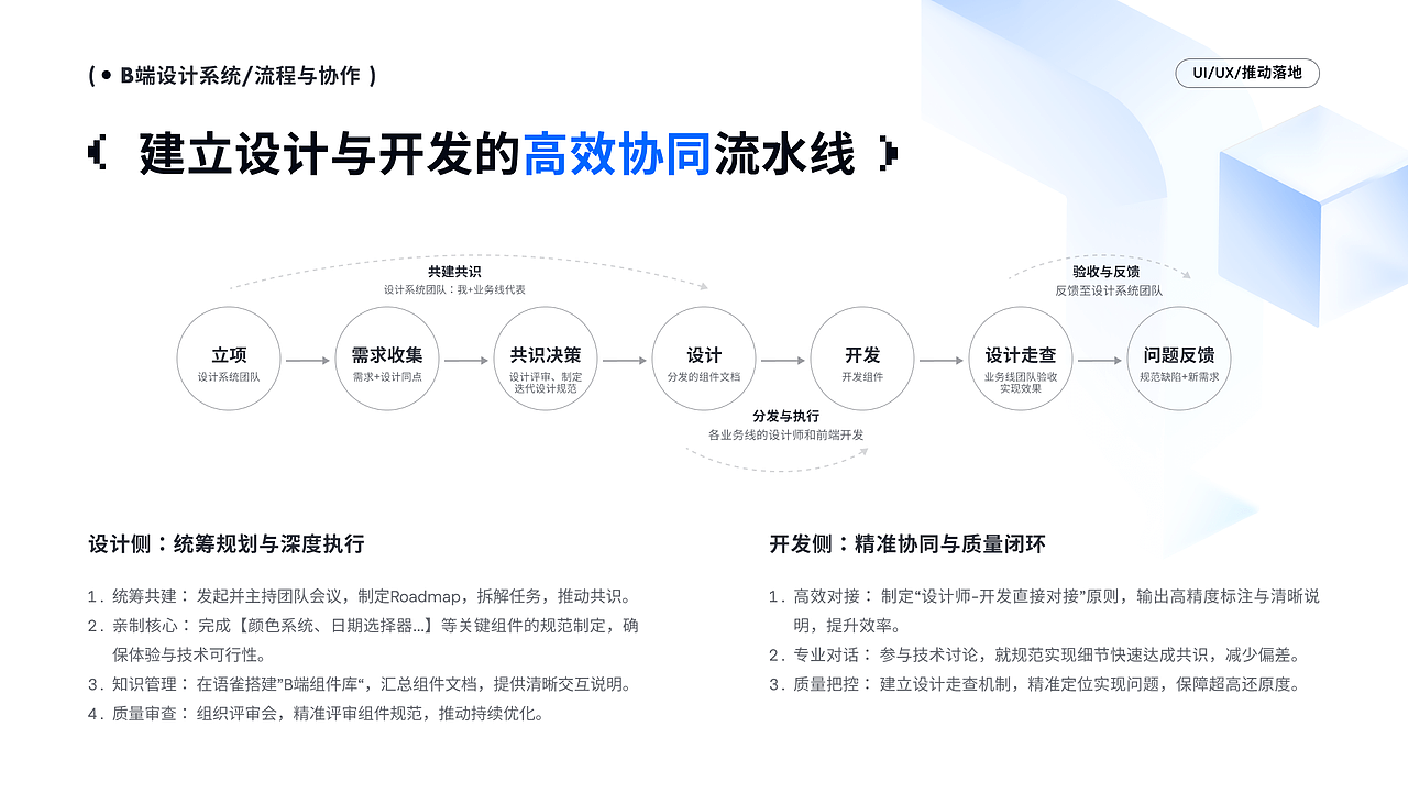 《B端设计系统》（图ZMzk3MTIzNzM2） - 交互/UE - 站酷设计师LCR小蓉原创素材 - 站酷ZCOOL