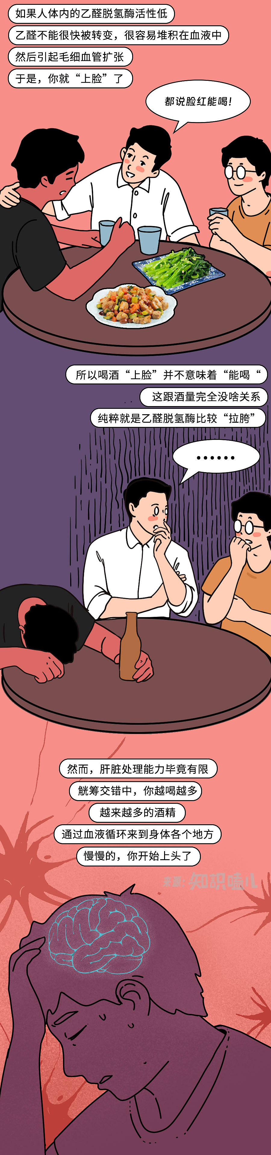 假期聚会别再喝酒了！这杯酒，身体真的承受不住...