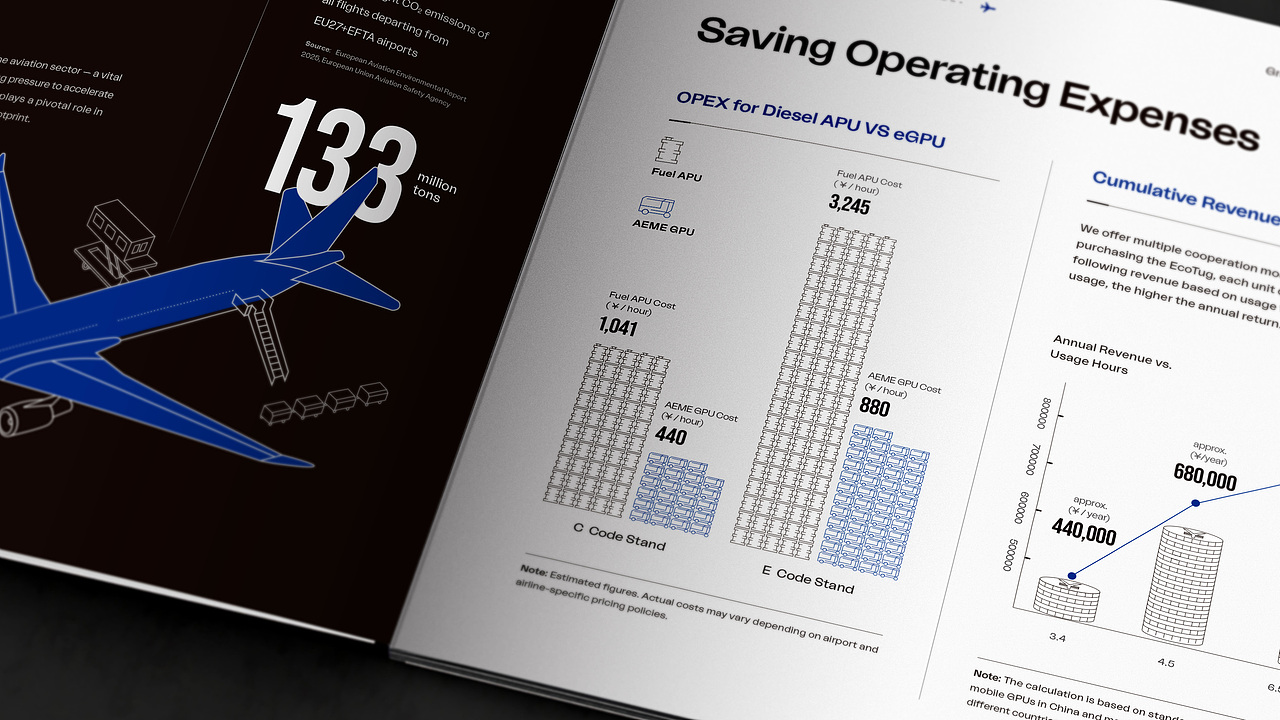 绿色机场储能英文产品画册（图ZMzk3MTQ1NjI0） - 书籍/画册 - 站酷设计师澳享品牌顾问原创素材 - 站酷ZCOOL