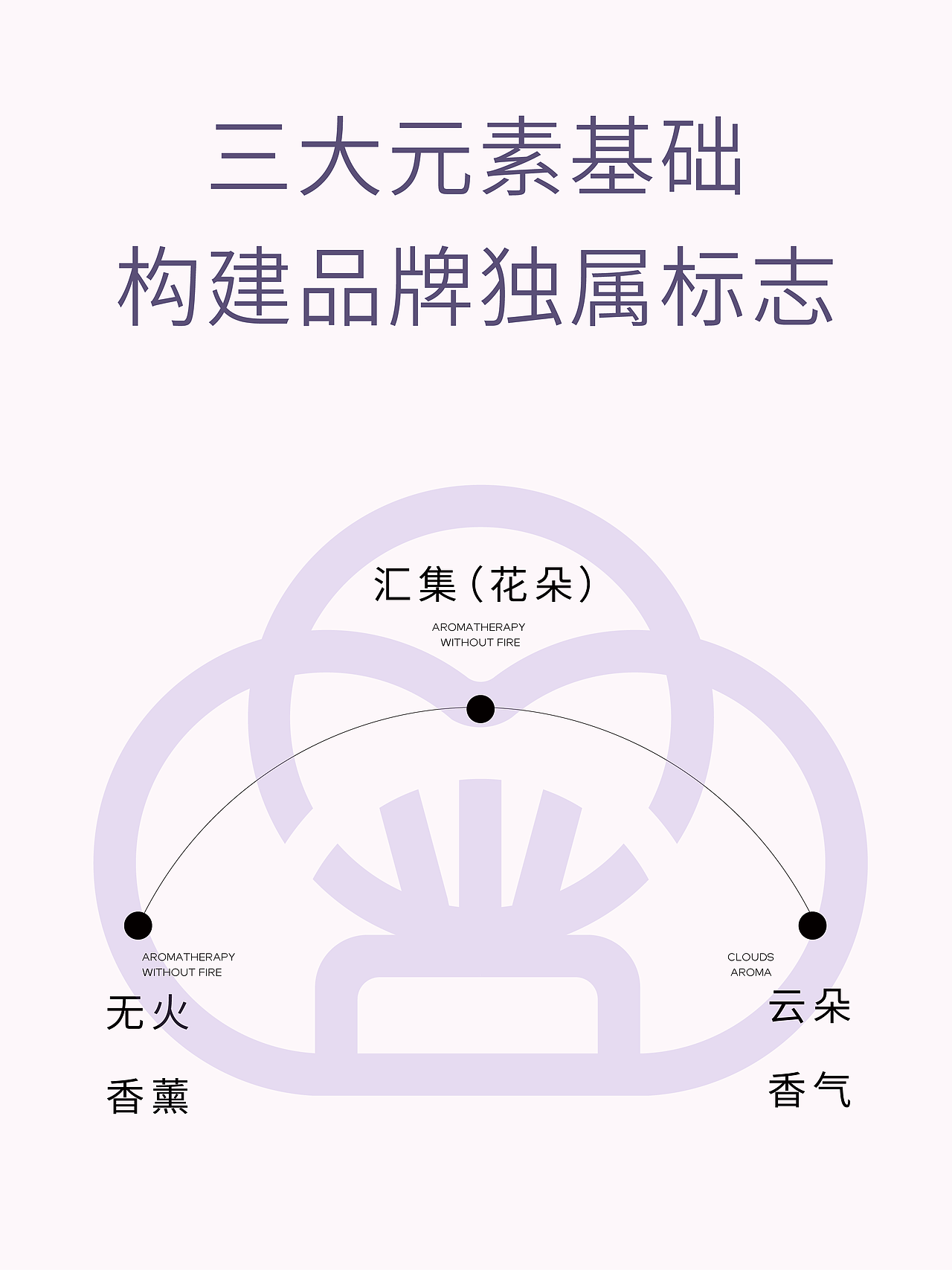 轻柔弥漫 是微醺的香薰系列包装（图ZMzk3MTY2NDY4） - 包装 - 站酷设计师张俊添原创素材 - 站酷ZCOOL