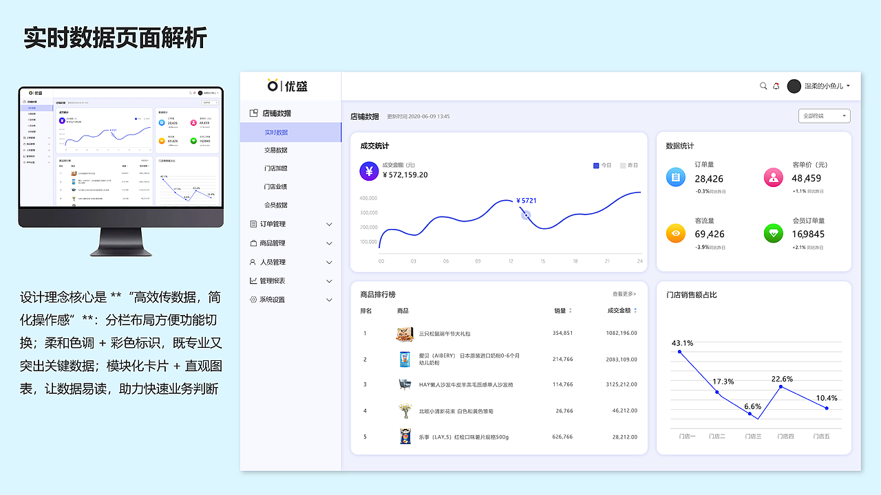 电商及网页设计板块（图ZMzk3MTY5MjU2） - 电商 - 站酷设计师LiaoK康原创素材 - 站酷ZCOOL