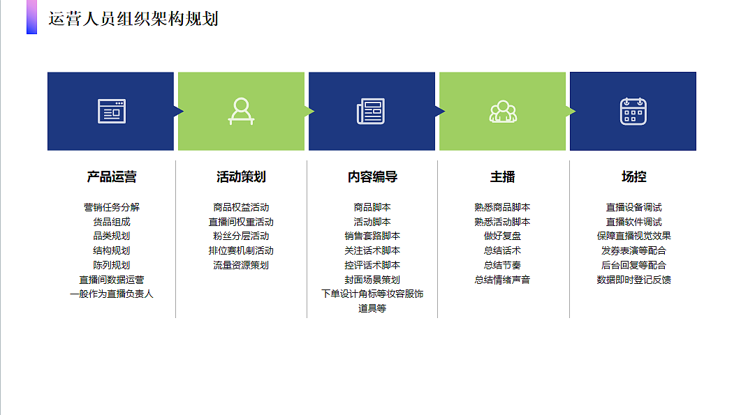2024赣南脐橙农副产品直播间直播电商运营策划方案
