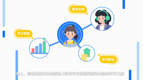 《小马AI课 MG》动画