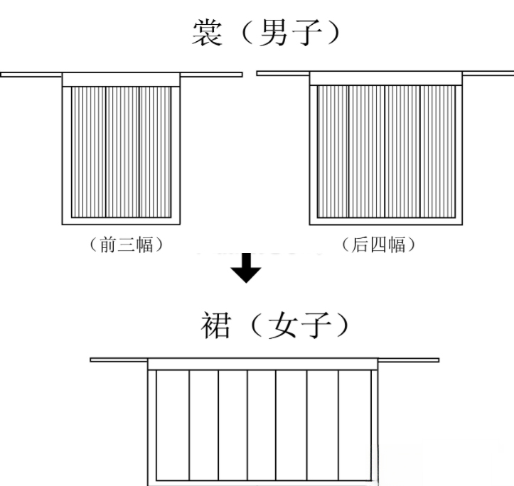汉服就是汉朝的服装吗？【中国设计史23回】-设计史太浓（图ZMTUyMzY5MzY=） - 资讯 - 站酷设计师远麦刘斌原创素材 - 站酷ZCOOL