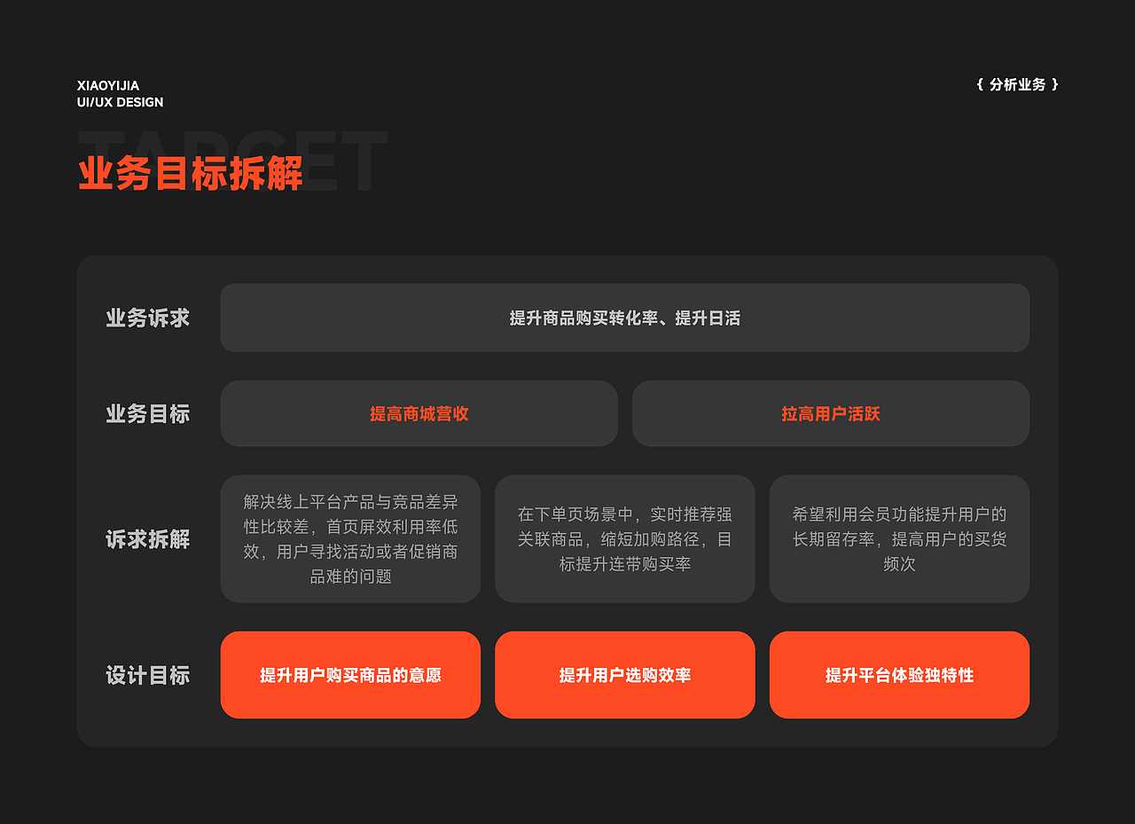 B2B供应链平台的体验增长设计策略