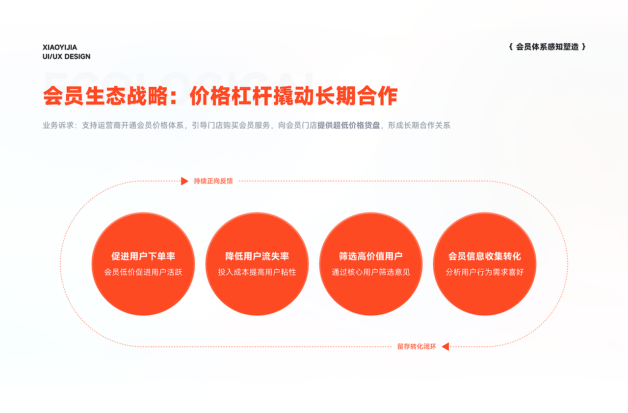 B2B供应链平台的体验增长设计策略