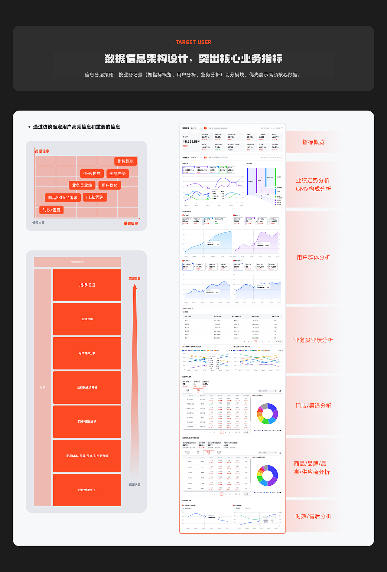 B2B供应链平台的体验增长设计策略