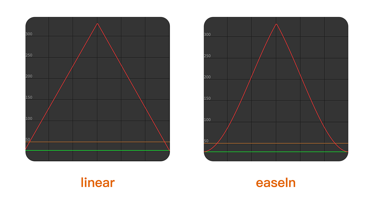 AE表达式学习笔记——Interpolation(插值)篇