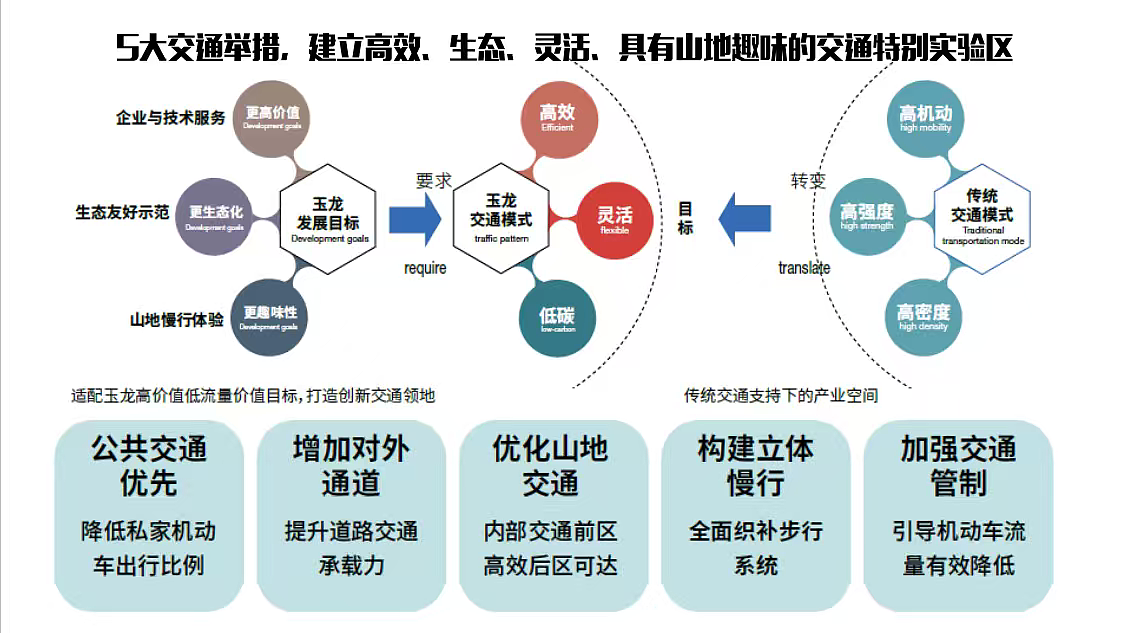 2024深圳市罗湖玉龙片区城市设计方案-73P