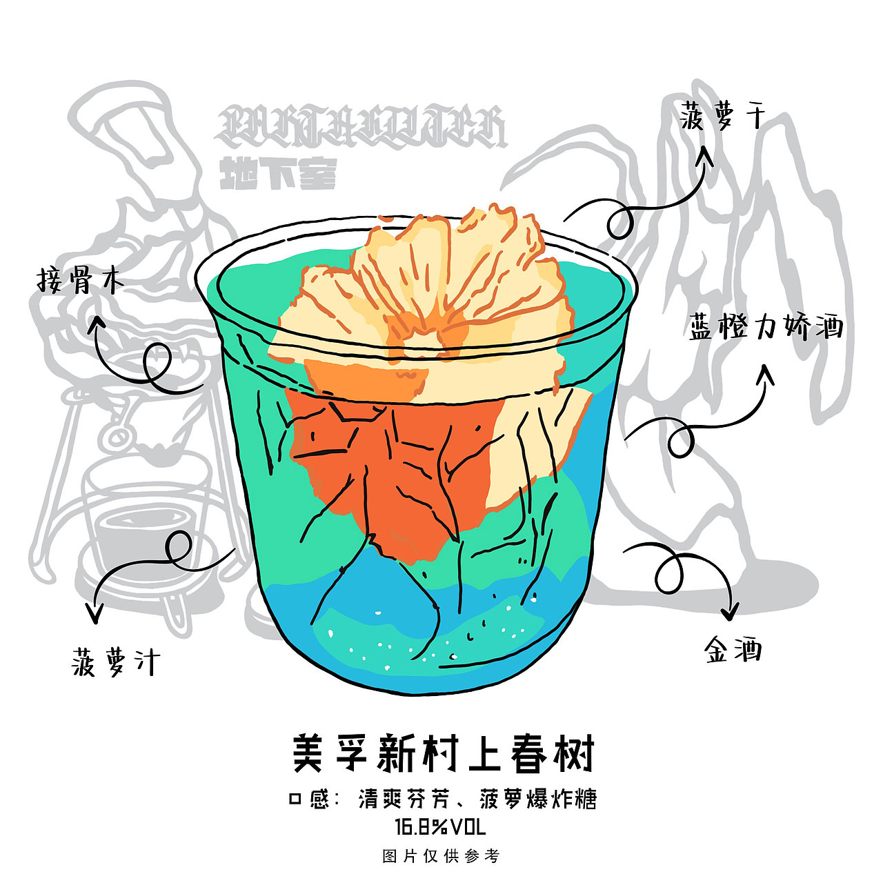 产品图插画简介