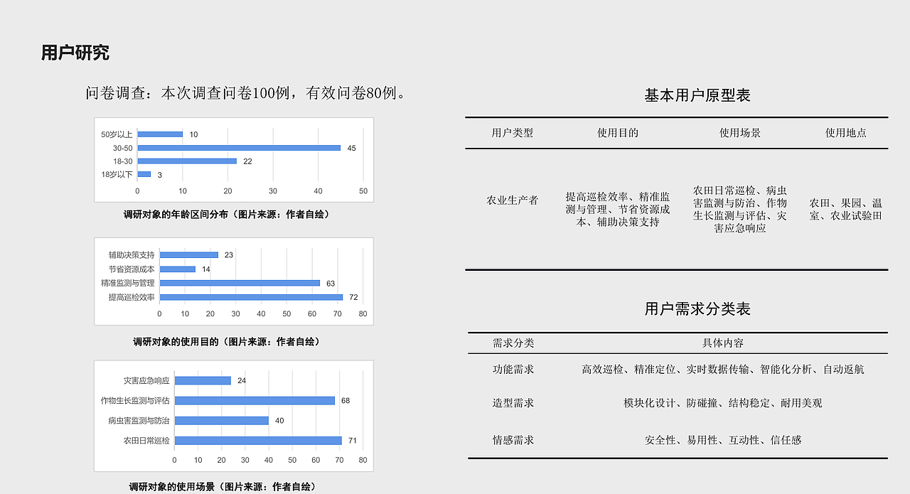 种植巡检无人机设计