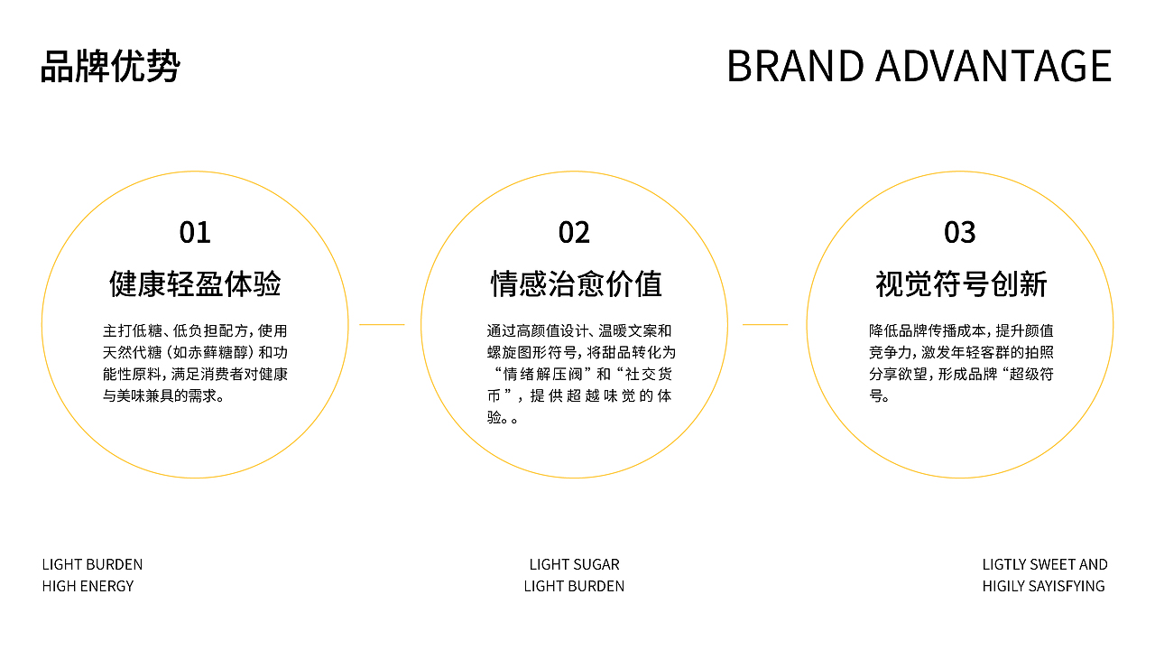 Clouds rest 云舒甜坞 | 甜品烘焙提案