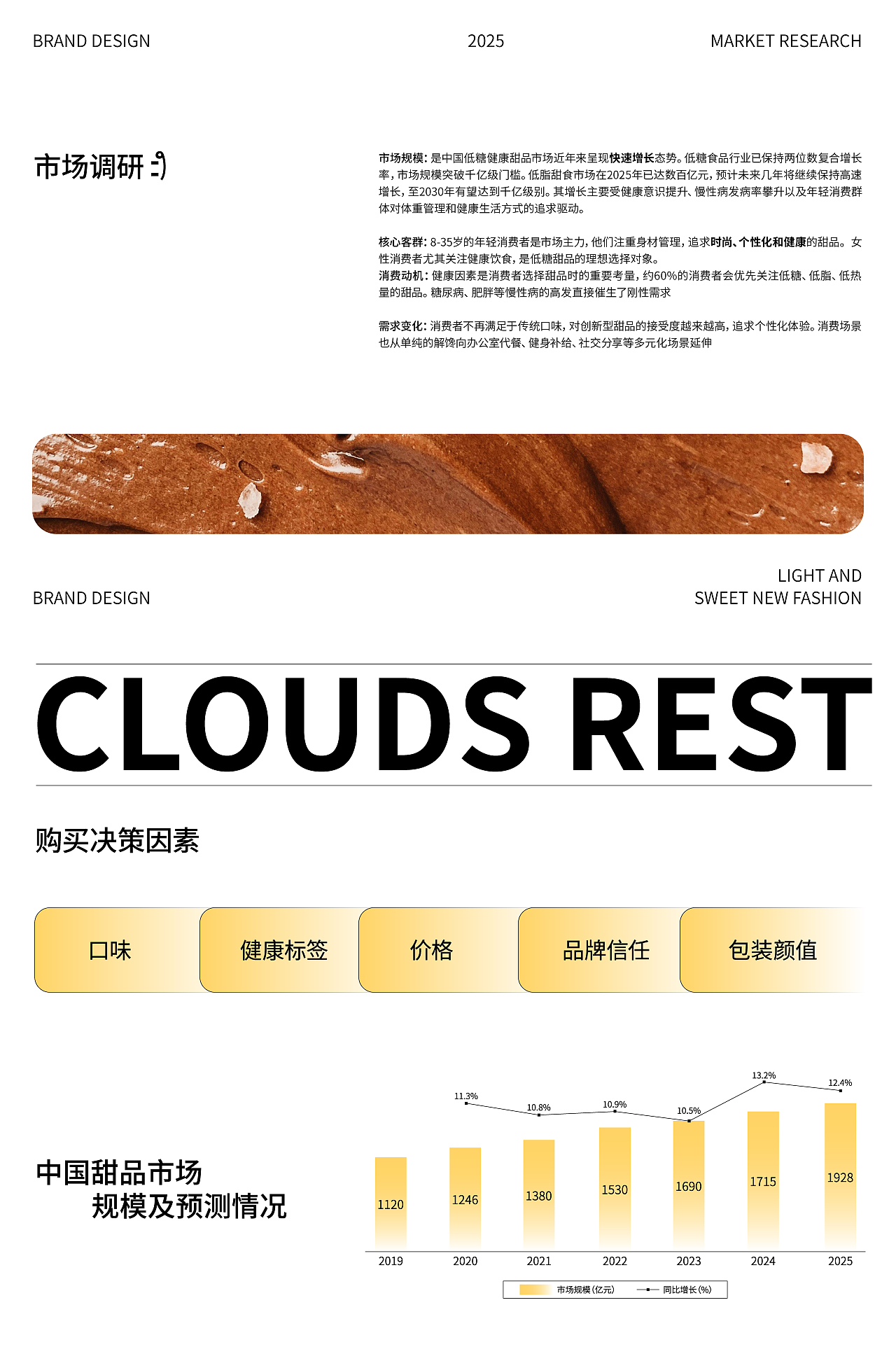 Clouds rest 云舒甜坞 | 甜品烘焙提案