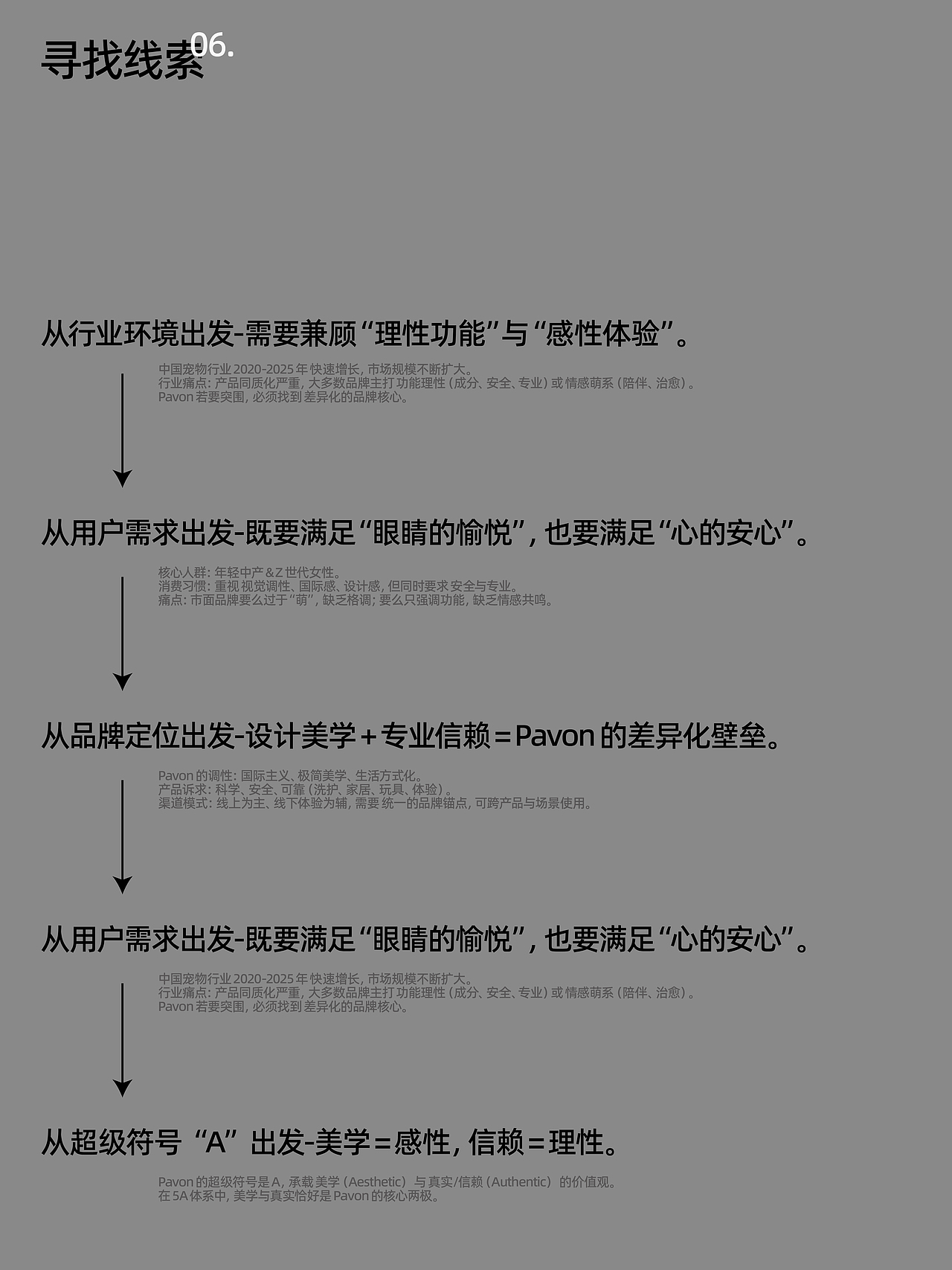 宠物品牌设计|我给我的狗狗做了一个品牌