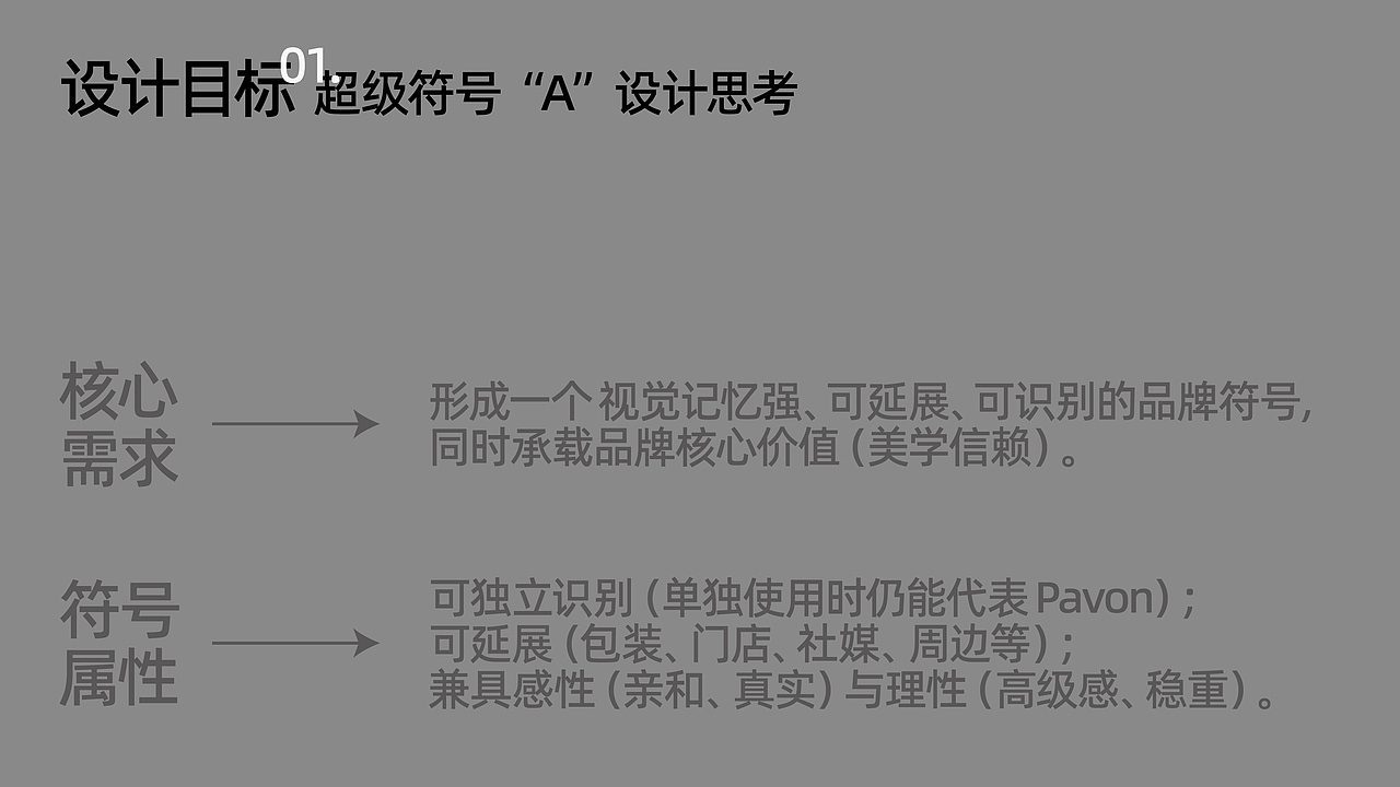 宠物品牌设计|我给我的狗狗做了一个品牌