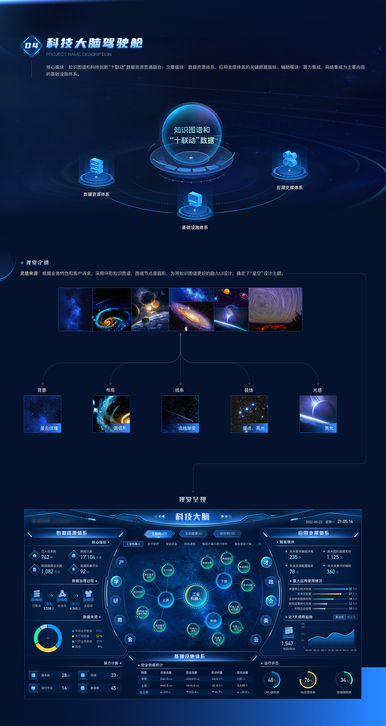 可视化设计合集（图ZMzk3MjkzNTE2） - 软件界面 - 站酷设计师啊啊啊阿三原创素材 - 站酷ZCOOL