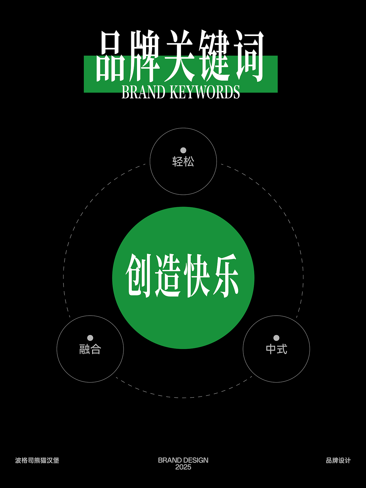 波格司熊猫|汉堡品牌视觉设计