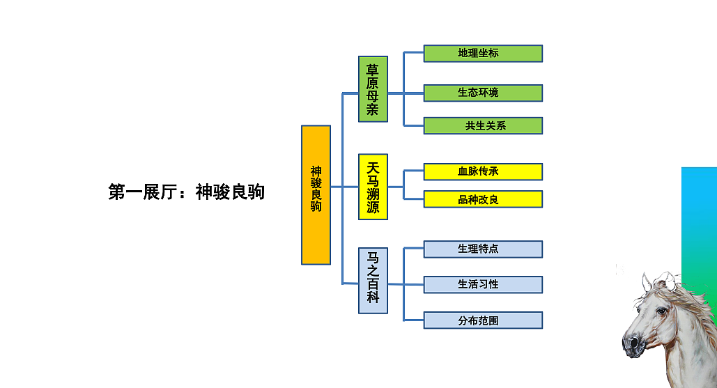 2024新疆昭苏天马文化展馆展陈方案-117P