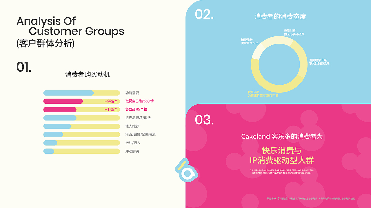 五克氮²×Cakeland|迪士尼联名&烘焙连锁品牌设计
