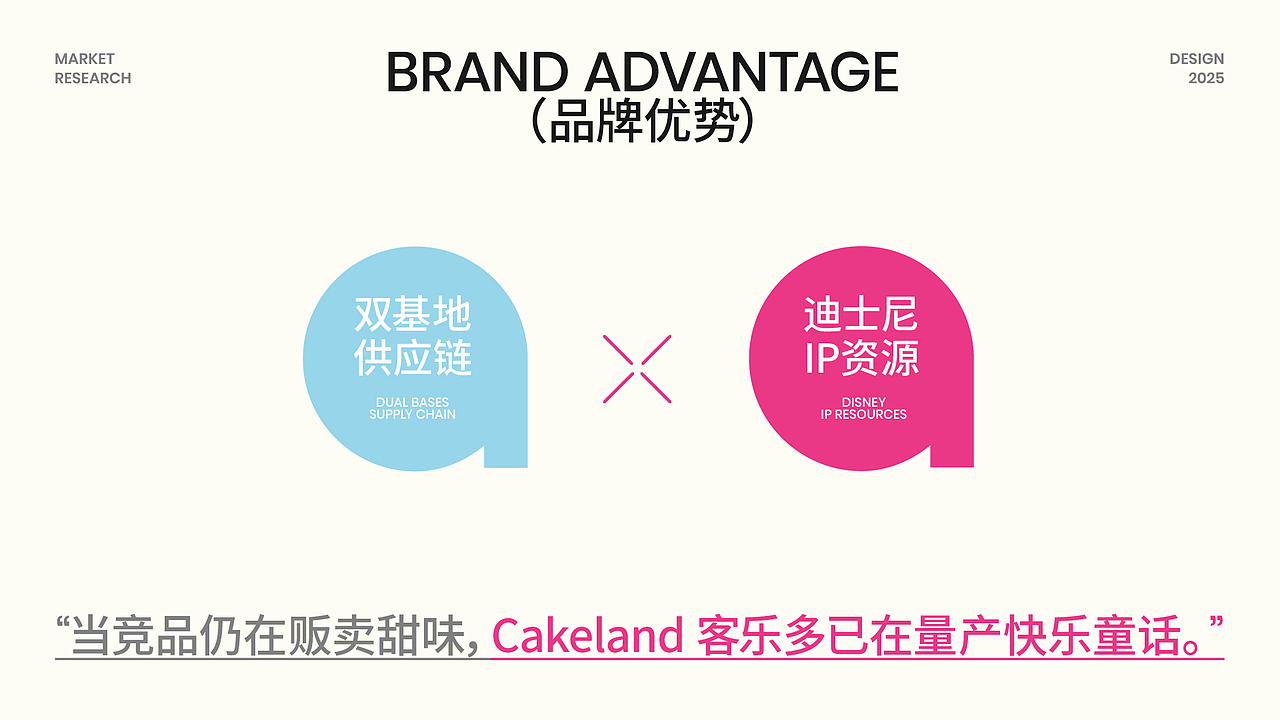 五克氮²×Cakeland|迪士尼联名&烘焙连锁品牌设计