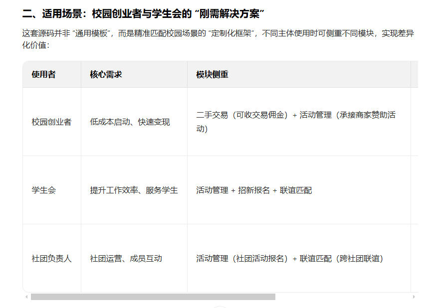 校园场景全需求源码方案：从活动运营到资源流通，一站式解决校园痛点（图ZMTUyMzkwNjg=） - 教程 - 站酷设计师潇潇和源码原创素材 - 站酷ZCOOL