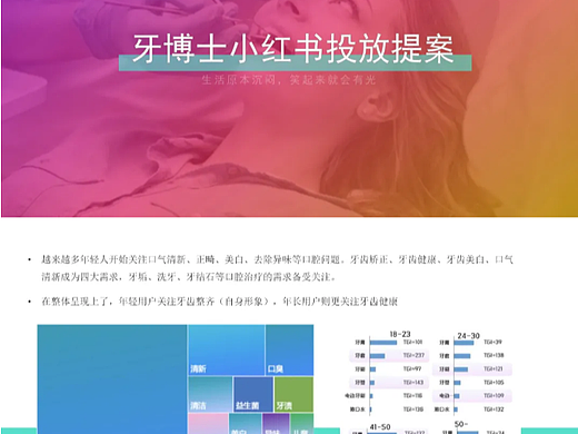 牙博士小红书种草全案（附PDF）
