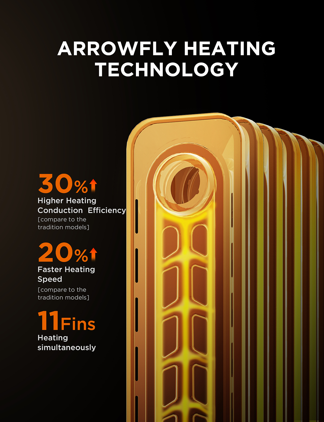 取暖气-亚马逊电商设计-结合AI（图ZMzk3MzQ4MTY4） - 其他平面 - 站酷设计师侃侃视觉原创素材 - 站酷ZCOOL