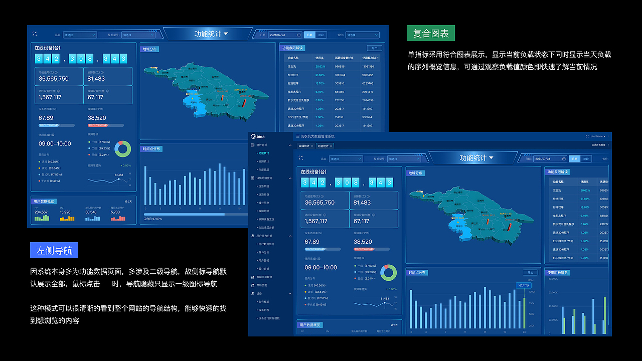 B端-洗衣机大数据可视化（图ZMzk3MzUzMzM2） - 软件界面 - 站酷设计师liuyang224500原创素材 - 站酷ZCOOL