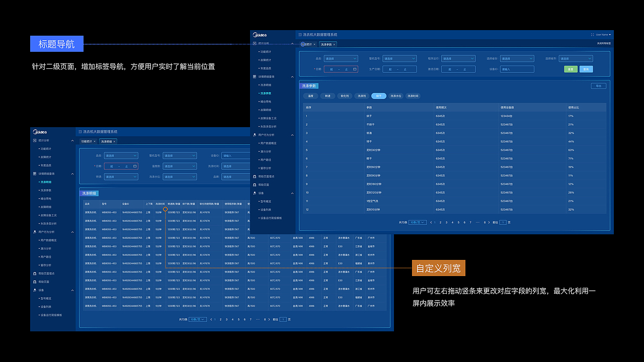 B端-洗衣机大数据可视化（图ZMzk3MzUzMzQ0） - 软件界面 - 站酷设计师liuyang224500原创素材 - 站酷ZCOOL
