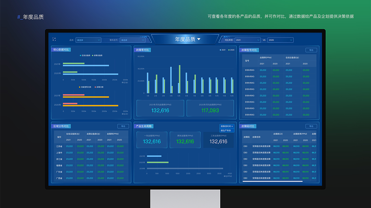 B端-洗衣机大数据可视化（图ZMzk3MzUzMzQ4） - 软件界面 - 站酷设计师liuyang224500原创素材 - 站酷ZCOOL
