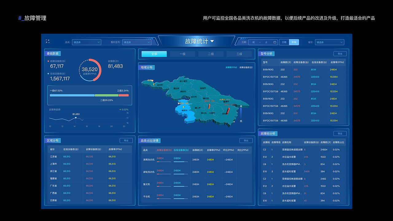 B端-洗衣机大数据可视化（图ZMzk3MzUzMzUy） - 软件界面 - 站酷设计师liuyang224500原创素材 - 站酷ZCOOL