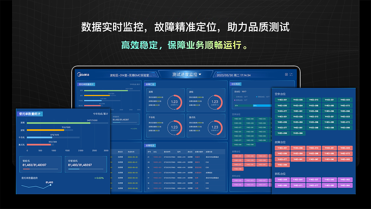 B端-洗衣机大数据可视化（图ZMzk3MzUzMzc2） - 软件界面 - 站酷设计师liuyang224500原创素材 - 站酷ZCOOL