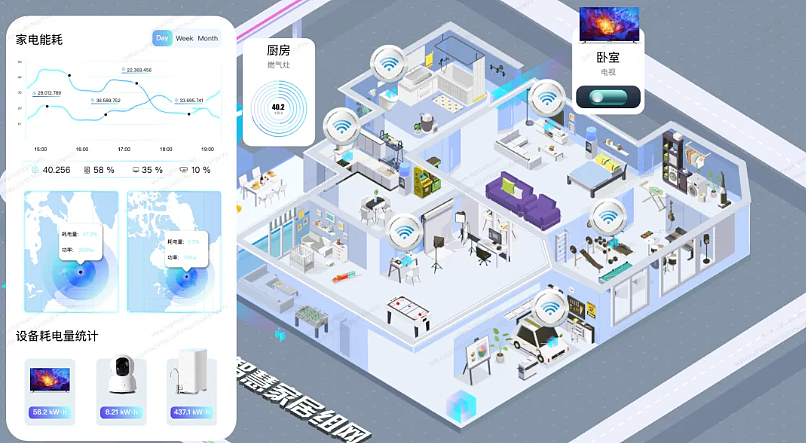 拯救工业组态 HMI 人机界面