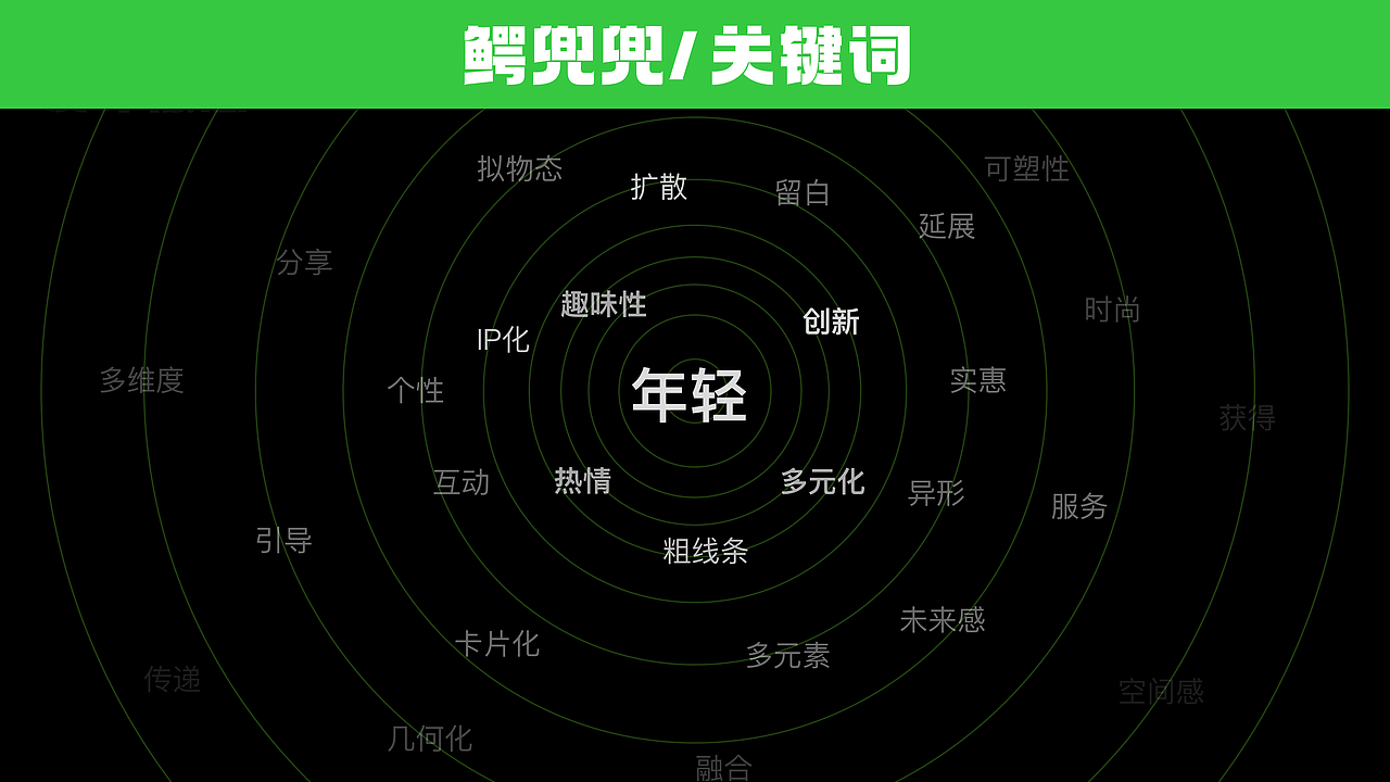 鳄兜兜外卖领红包小程序UI视觉重构设计（图ZMzk3MzY3OTE2） - APP界面 - 站酷设计师阿D在接单原创素材 - 站酷ZCOOL